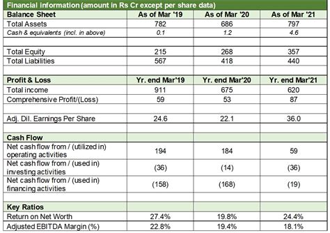 rolex financial statements 5 years|Rolex rings financial statements.